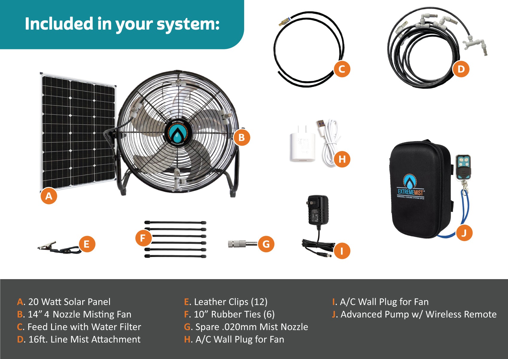 diagram of list of portable misting fan parts