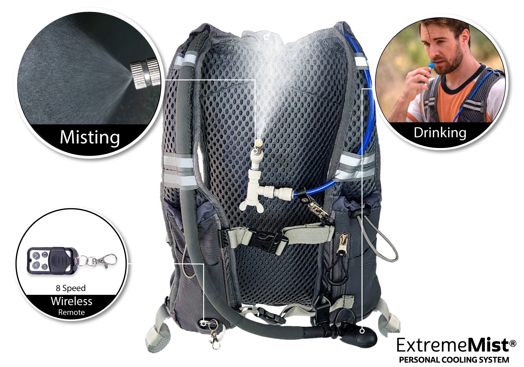 labeled diagram of misting and drinking hydration backpack
